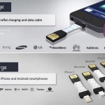 CulCharge: USB кабель для смартфонов который можно носить на брелке как брелок
