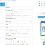 Новый планшетник ZTE Axon получил 13,7-дюмовый экран, процессор Snapdragon 810 и 3 Гб ОЗУ