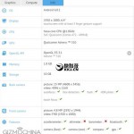 Стандартная версия фаблет  Xiaomi Max будет иметь восьмиядерный процессор Snapdragon 650 и 2Гб ОЗУ