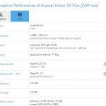 Технические характеристики смартфона Honor 5A Plus появились на сайте GFXBench