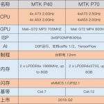 Технические характеристики процессоров Helio P40 и  Helio P70