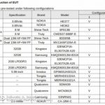 Технические характеристики нового бюджетного смартфона Nokia TA-1124 появились на сайте FCC
