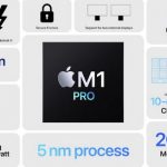 Apple представили новые ARM процессоры —  Apple M1 Pro и M1 Max